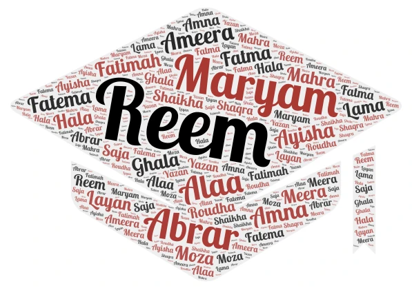 12a word cloud art