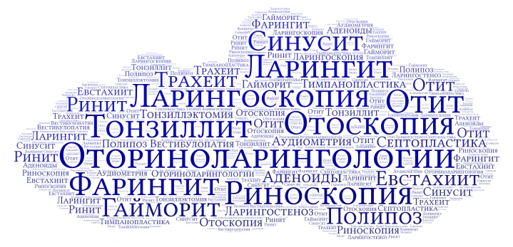 Исмаил Әсем word cloud art