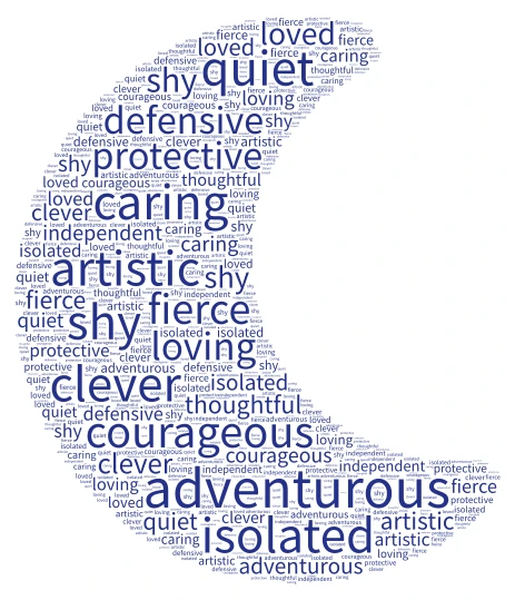 The Barren Grounds - Ismail word cloud art