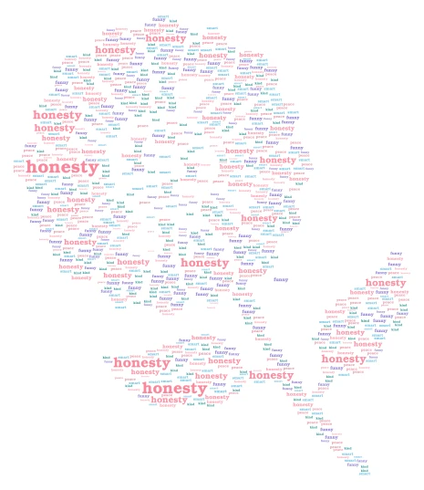 flower 2  word cloud art