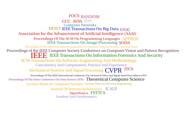 Ranked Venues word cloud art