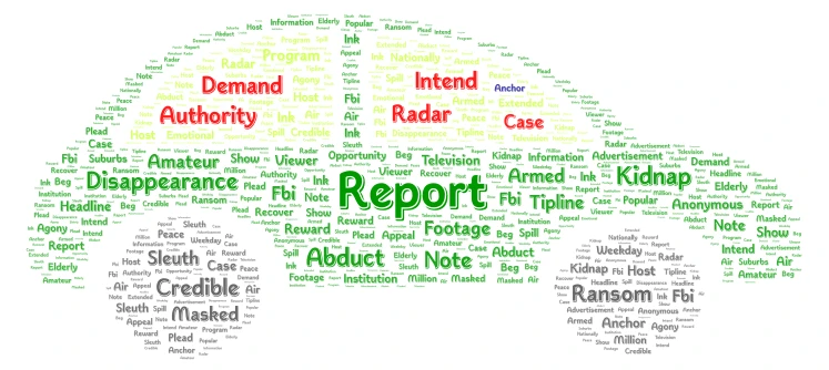 Educational Road Trip word cloud art