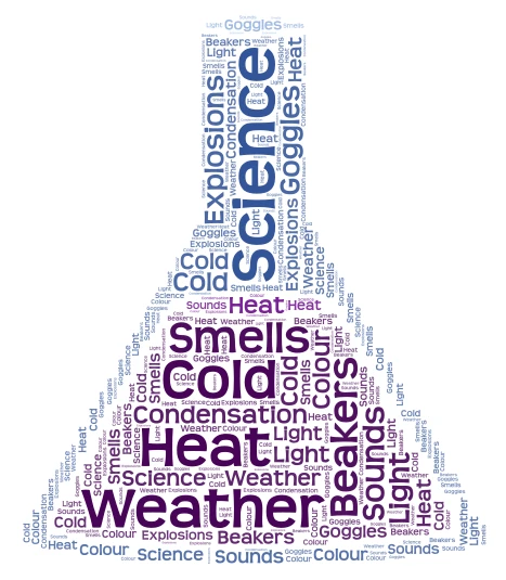 Science Experiment word cloud art