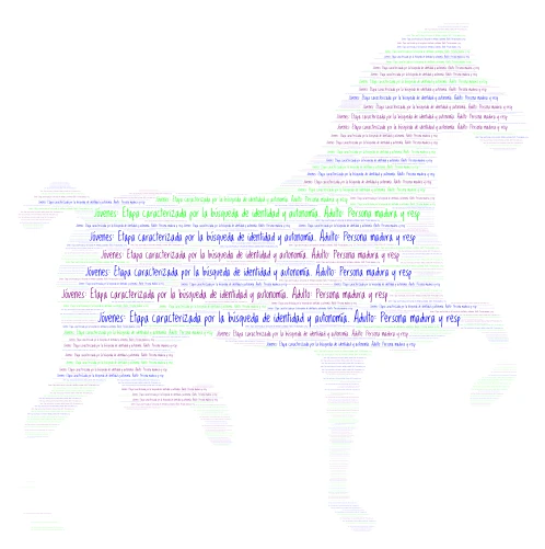 Untitle mñlxld 1 word cloud art