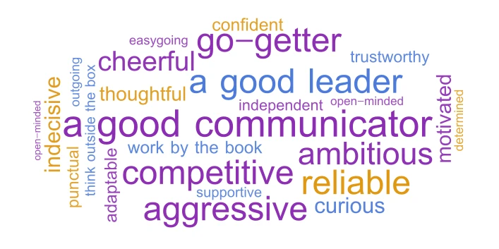 Personality traits word cloud art