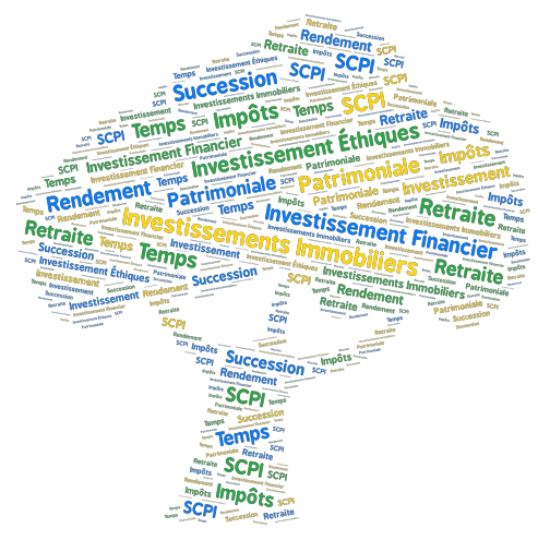 Investment Guide word cloud art