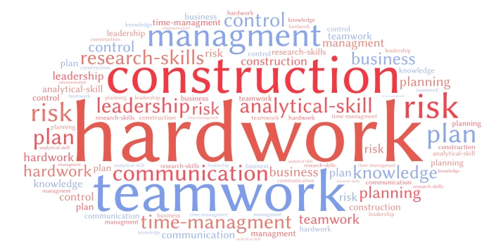 construction managment word clou word cloud art
