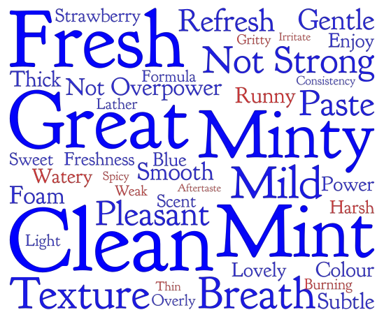 new word cloud art
