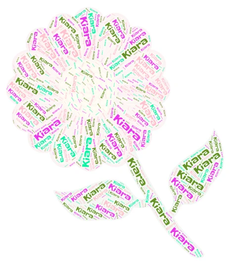 Kiara word cloud art