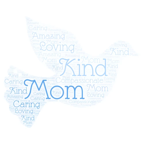 Christmas - MOM word cloud art