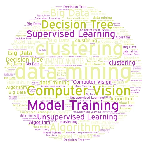 homework word cloud art