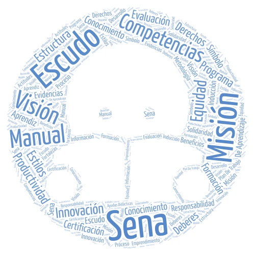 Nube palabras word cloud art