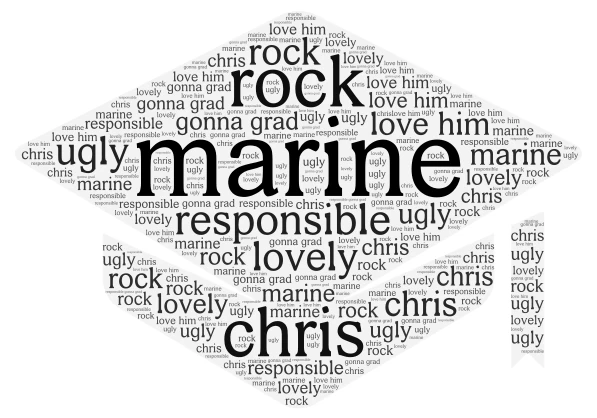 Chris fuentes word cloud art