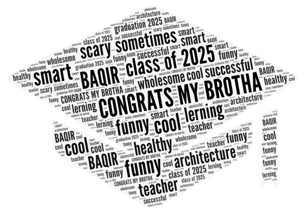 for my brotha baqir word cloud art