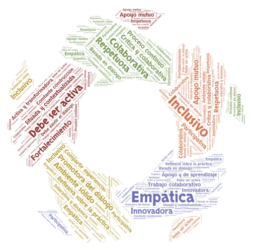 Caligrama 1 word cloud art