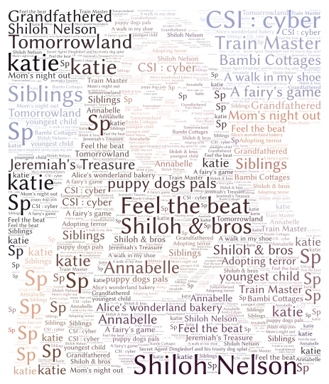 Shiloh Nelson word cloud art