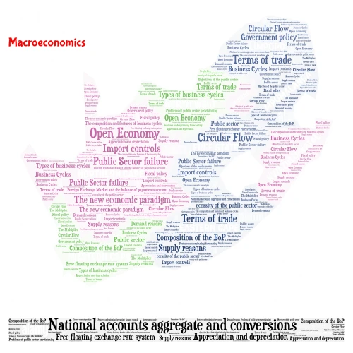 Macroeconomics word cloud art