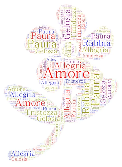 Il Fiore delle Emozioni word cloud art