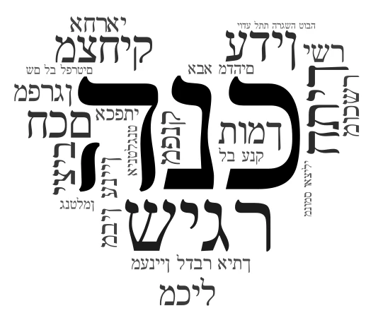 איש יקר word cloud art