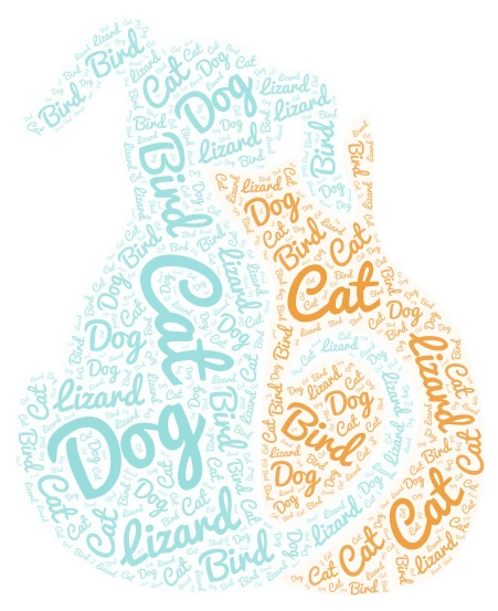 Dog, Cat, Bird, Lizard word cloud art