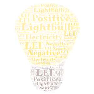 Lightbulb! word cloud art