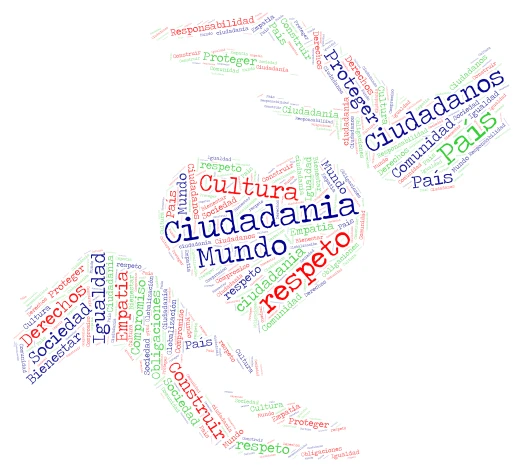 Ciudadanía mundial  word cloud art