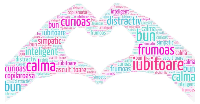 Heart Hands word cloud art