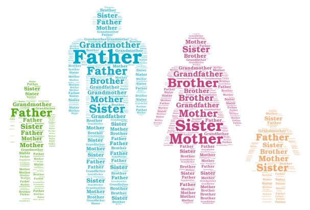 Family Words word cloud art