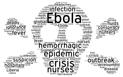 Ebola word cloud art