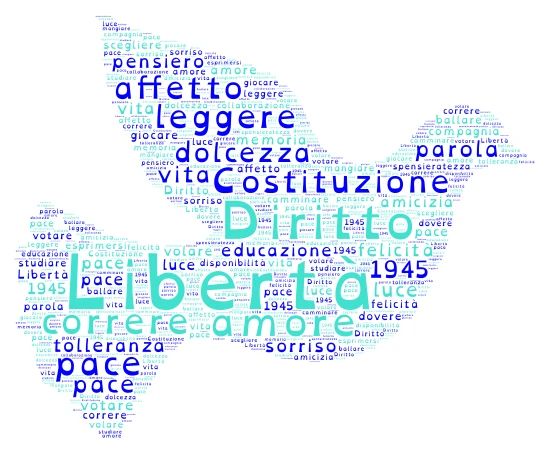 Costituzione Libertà Diritto word cloud art
