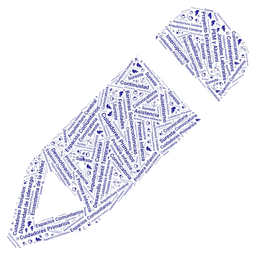 Cuidadores Primarios y Primera Infancia word cloud art