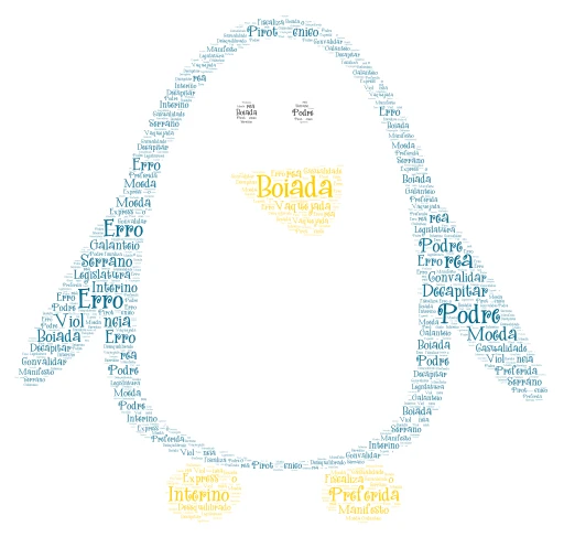 Lindo word cloud art