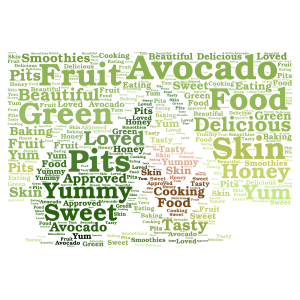 Yummy Avocado word cloud art