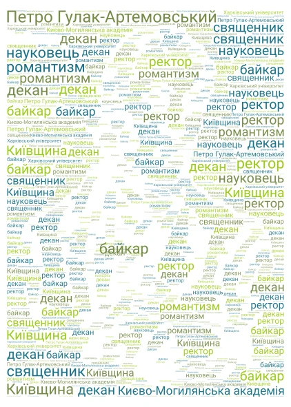 л word cloud art