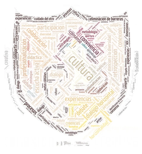 LAZARO CARDENAS word cloud art