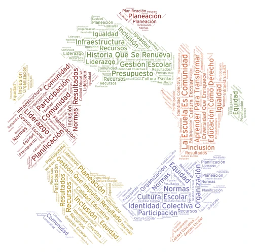 Educación y Comunidad word cloud art