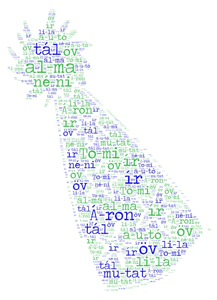 gyakorló n-ig word cloud art