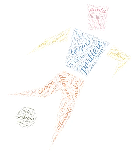 ennesimo word cloud art