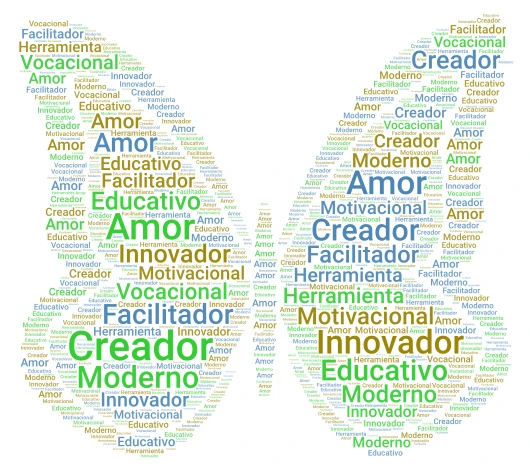 Innovador Educador word cloud art