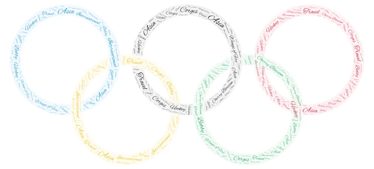 Bobby di C word cloud art