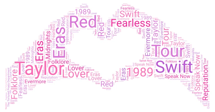  Eras Tour word cloud art