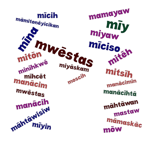 words that start with m word cloud art