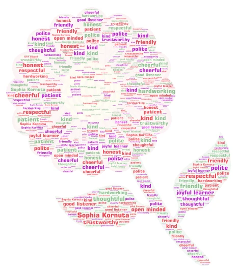Sophia Kornuta word cloud art