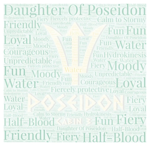 Daughter of Poseidon word cloud art