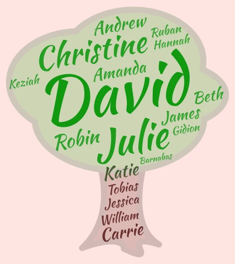 Our Family word cloud art
