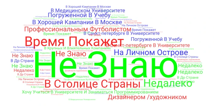 2030 год word cloud art