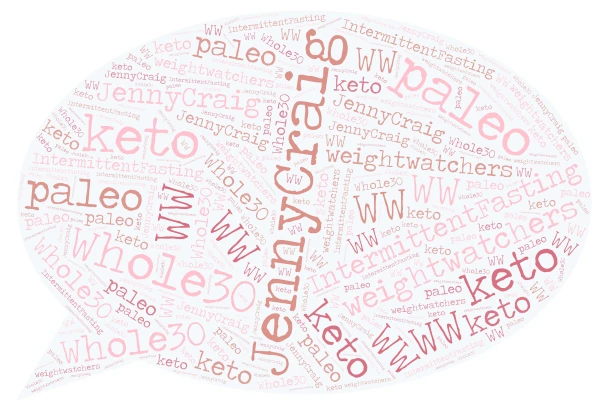 Weight loss word cloud art