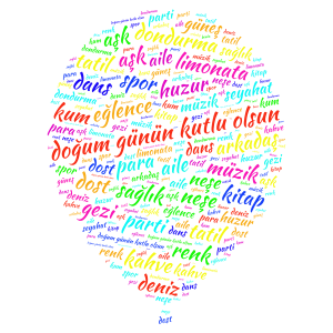 ilksen_birthday word cloud art