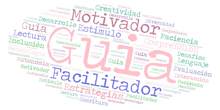 Classic Word Cloud word cloud art