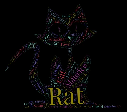 The amazing maurice word cloud art
